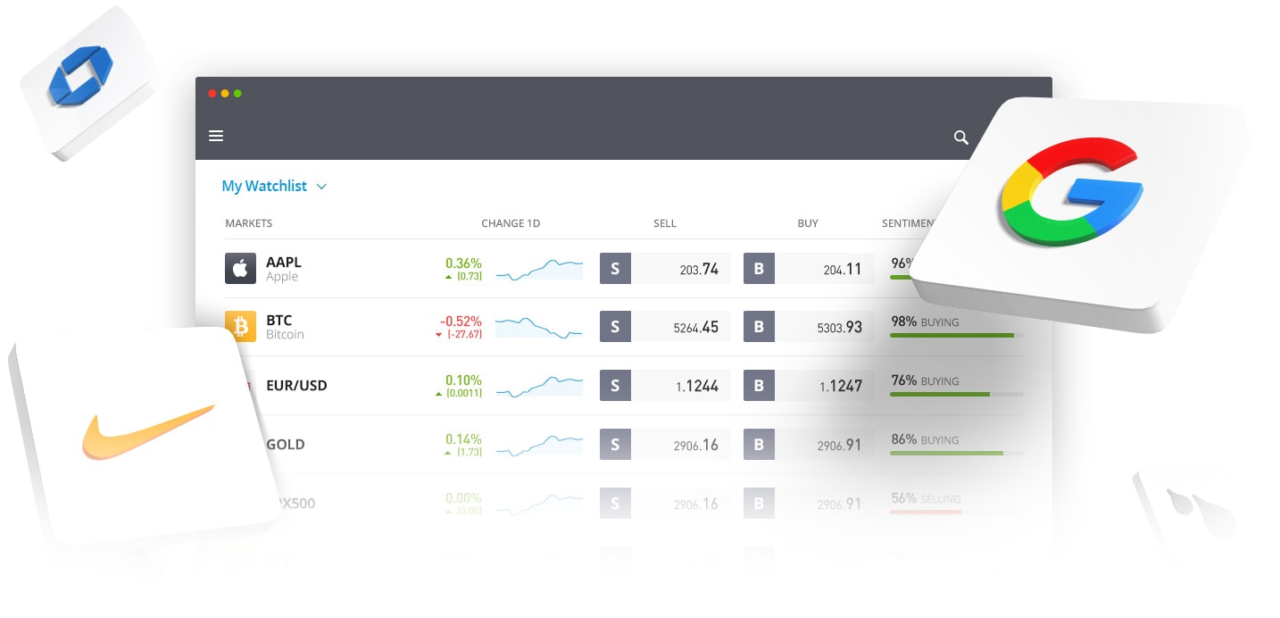 eToro Platform