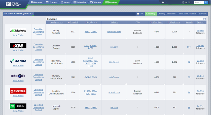 Forex Factory Brokers